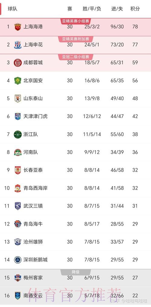 2024中超前两轮：关注度提高 竞技数据上涨